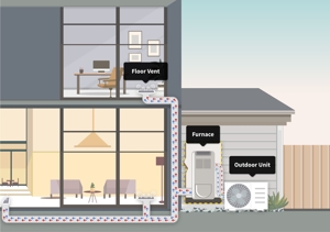 How Dual Fuel Heat Pump Systems Work