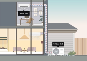 How Ductless Mini-Splits Work